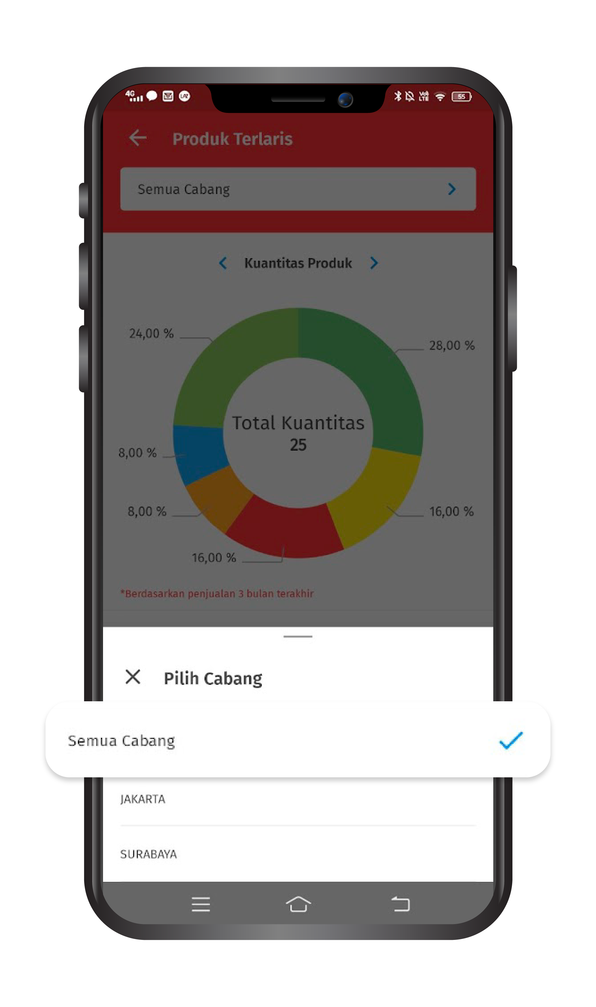 Cara Menampilkan Laporan Produk Terlaris Di Accurate Lite Accurate Help