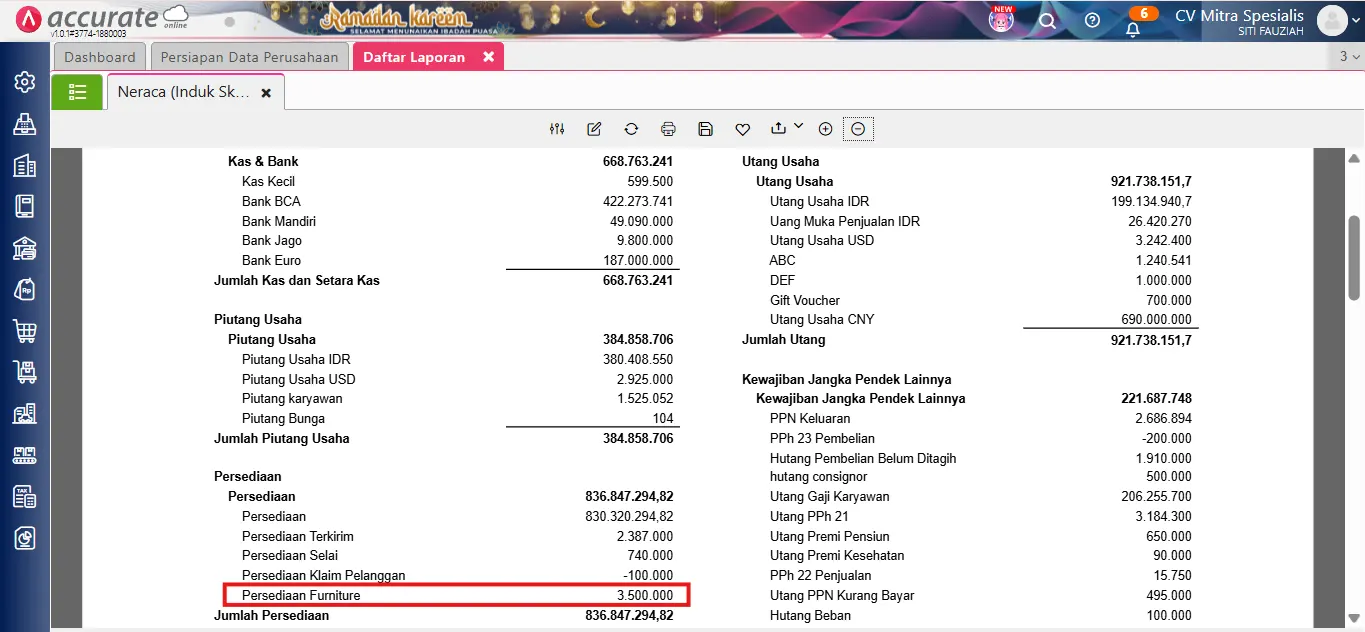 Pengaruh barang minus pada laporan keuangan
