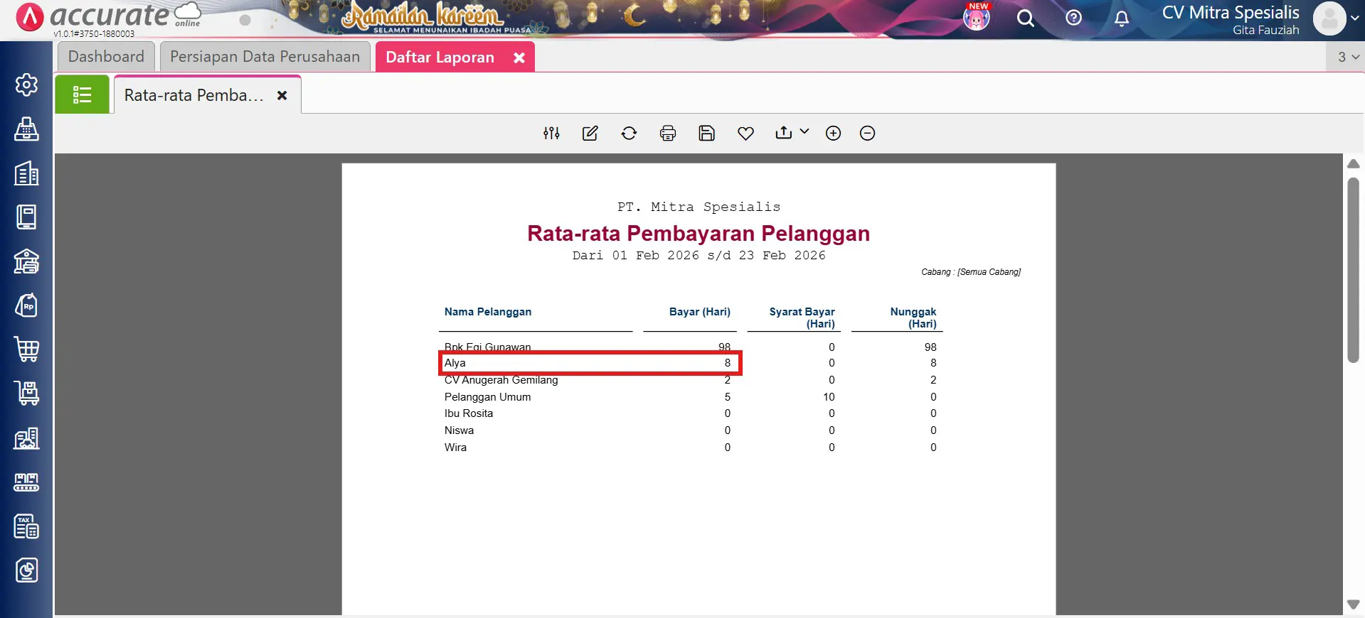 Pengaruh barang minus pada laporan keuangan
