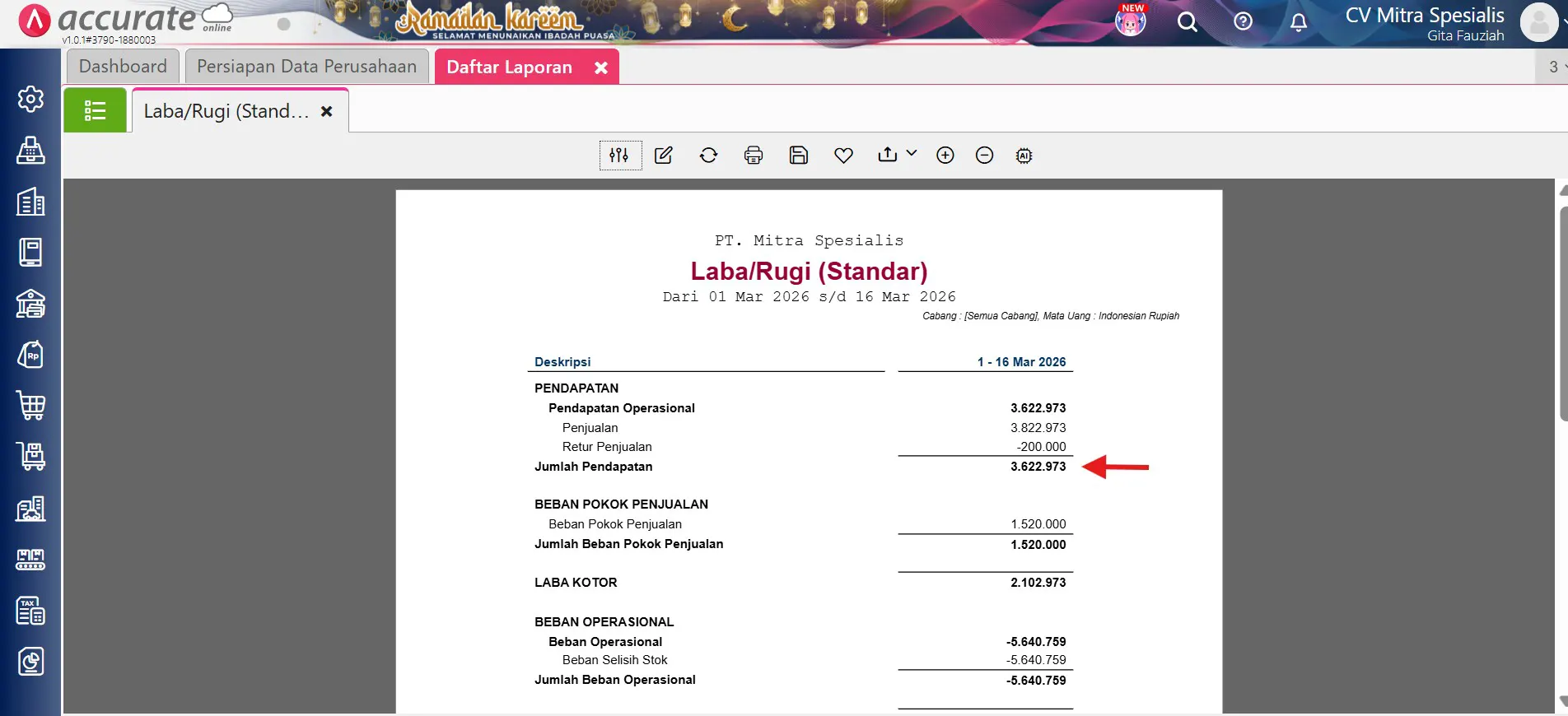 mengatasi selisih penjualan laba rugi