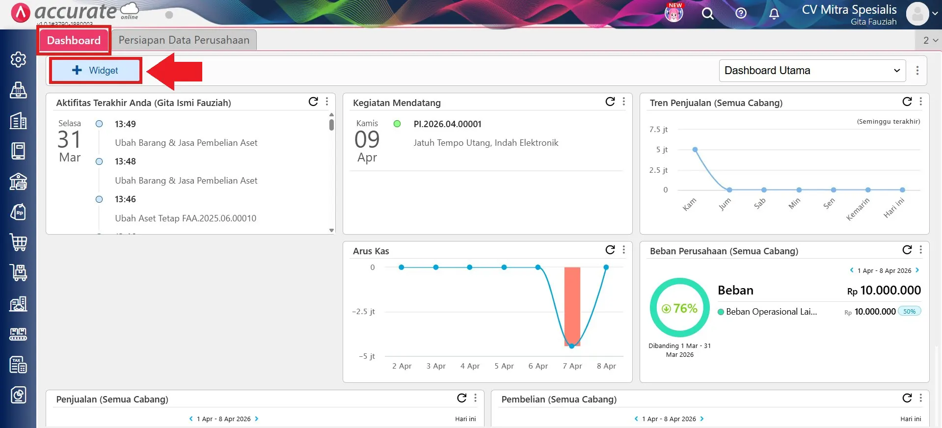 widget laba rugi tahun ini