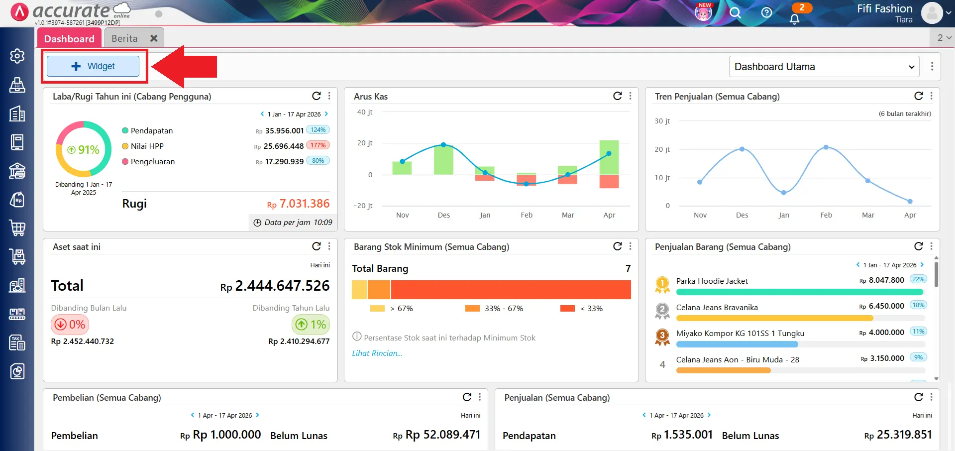 Widget Laba Cabang