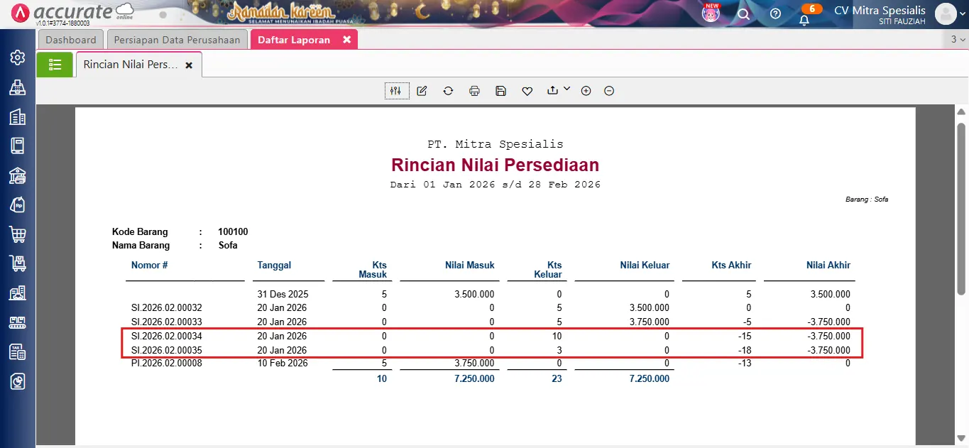 Pengaruh barang minus pada laporan keuangan