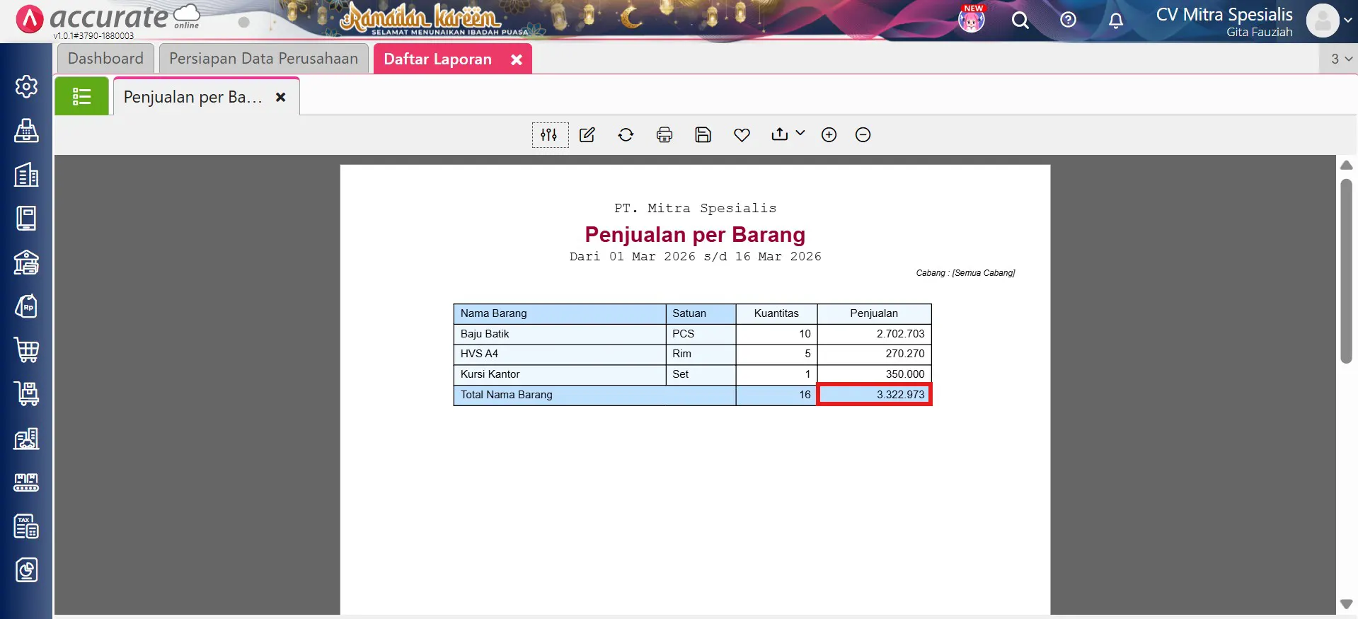 mengatasi selisih penjualan laba rugi