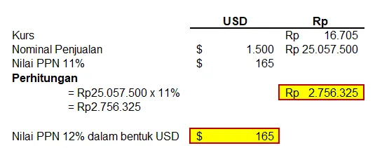 menghitung PPN keluaran valas
