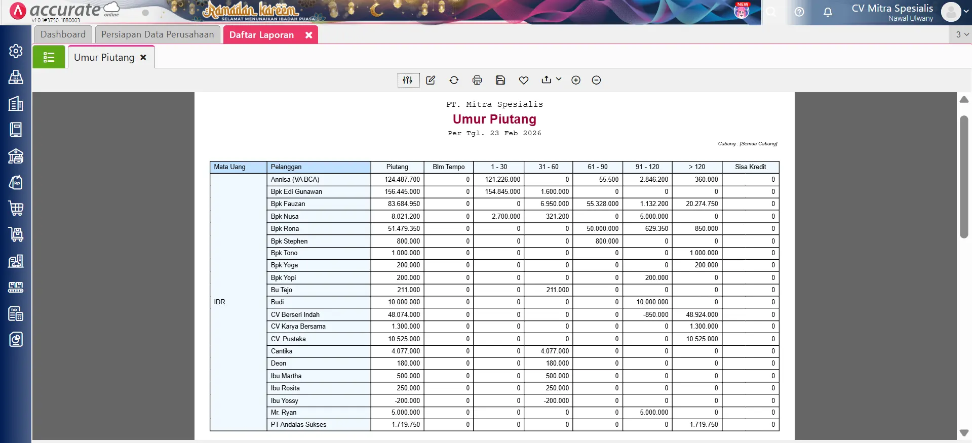 melihat laporan perputaran piutang utang