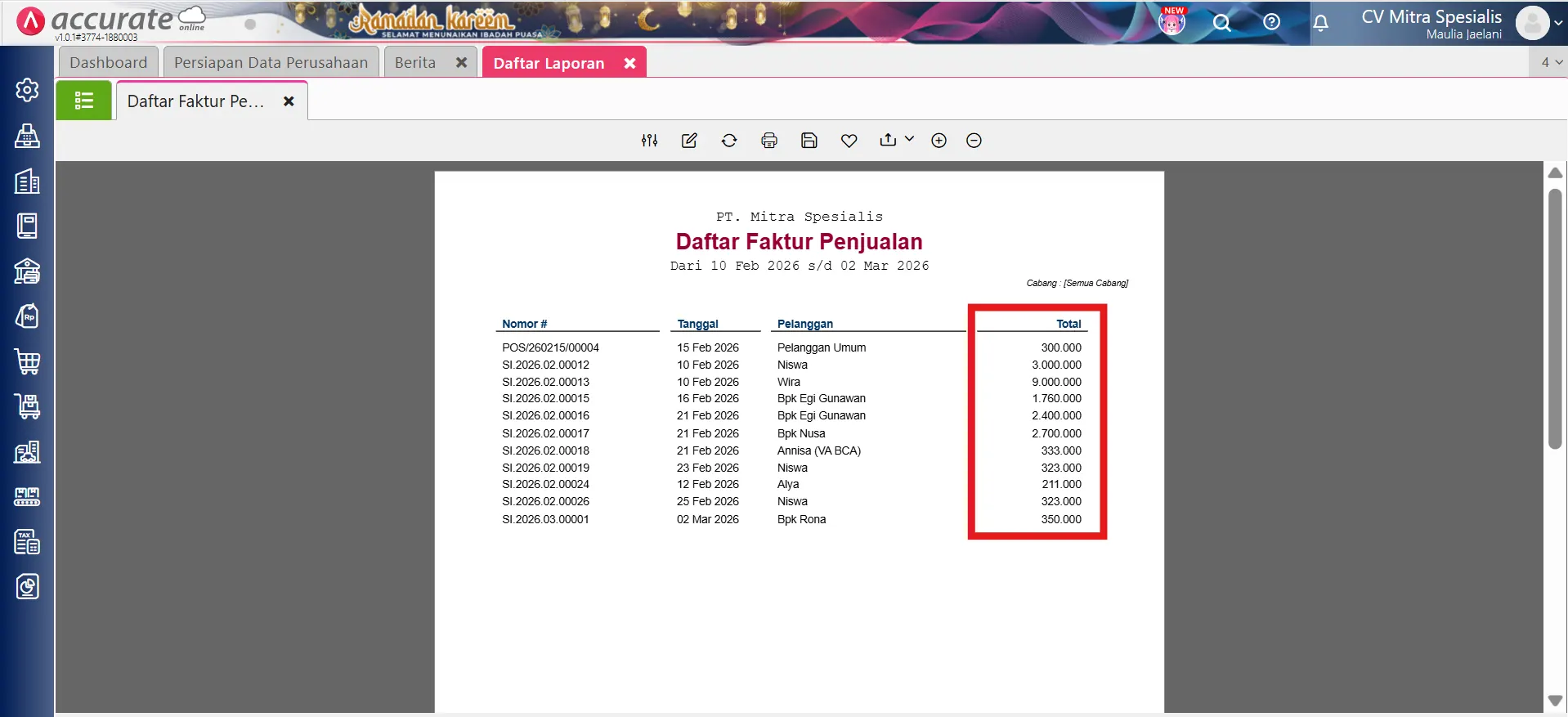 mengurutkan nilai di laporan