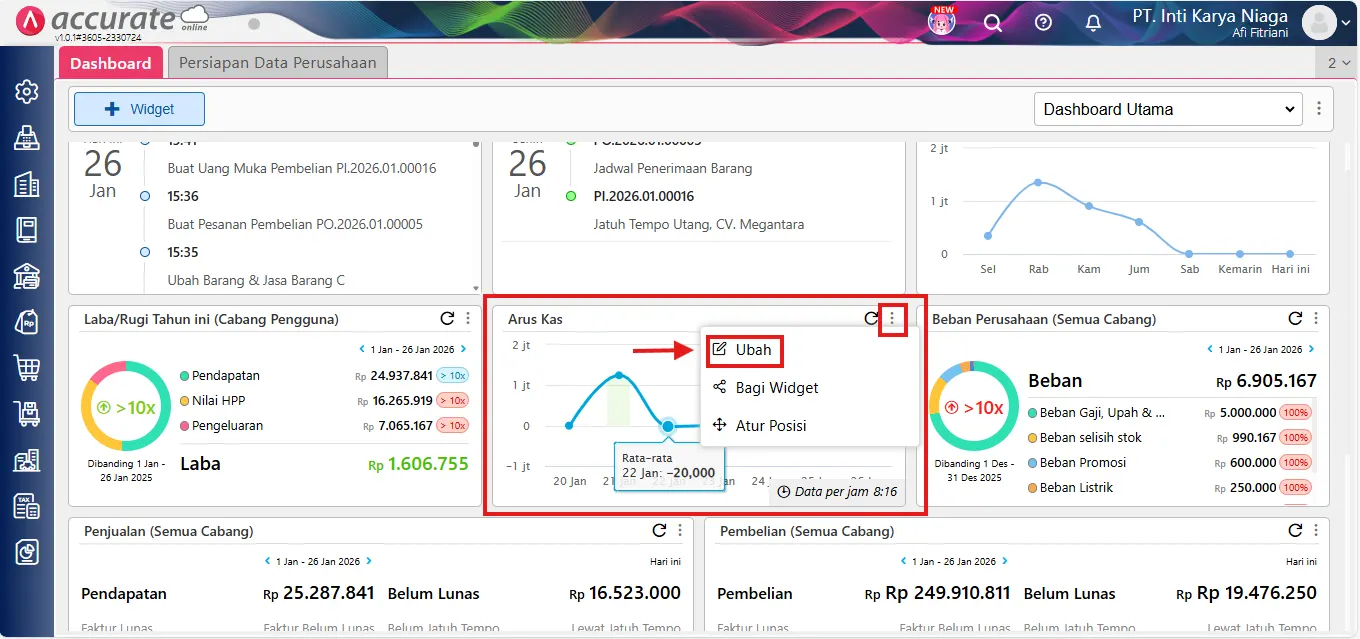 menampilkan widget arus kas