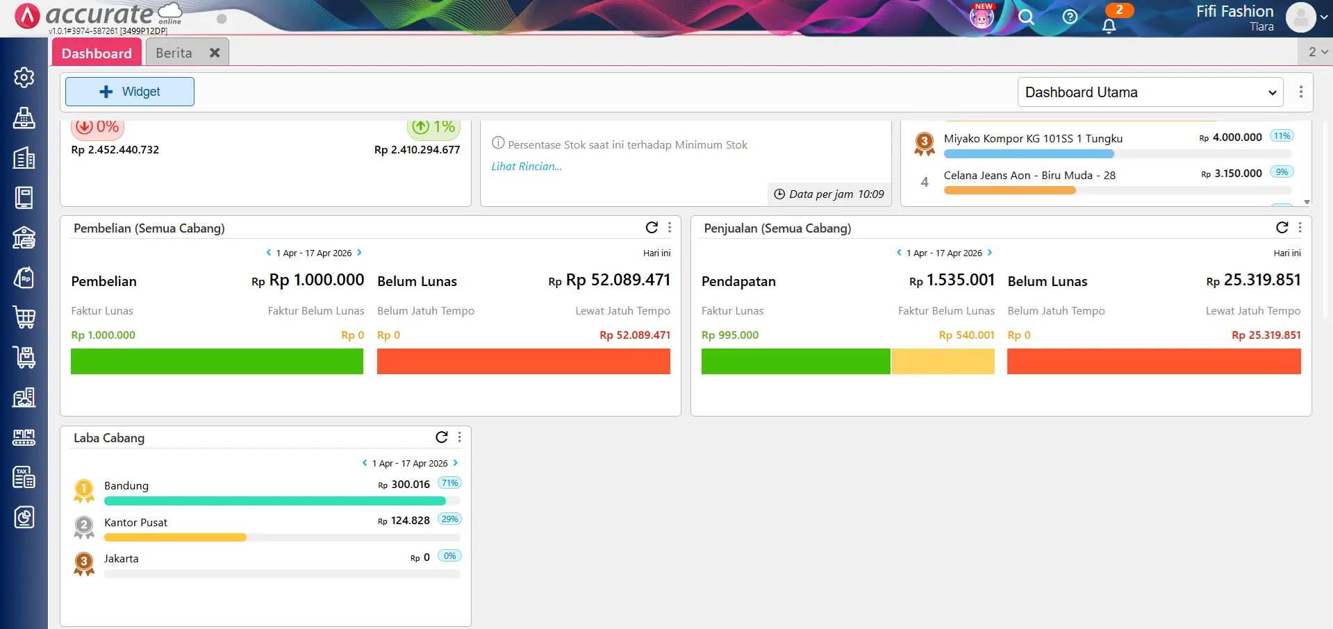 Widget Laba Cabang