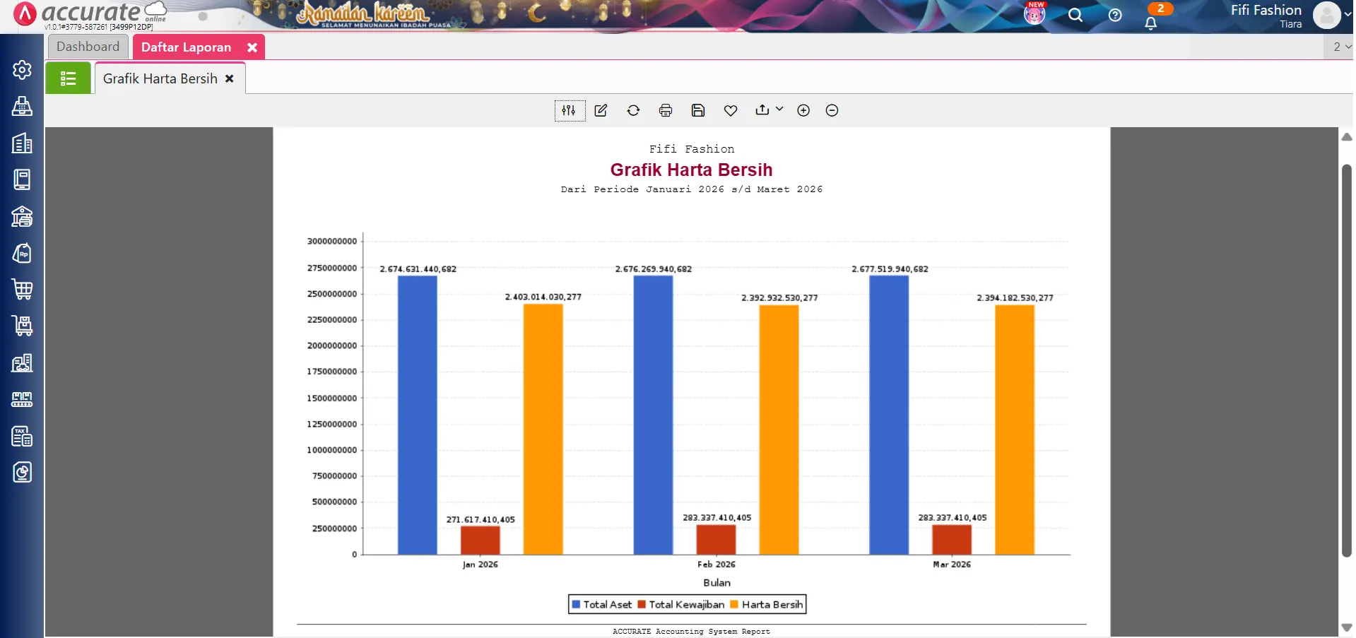 menghitung grafik harta bersih