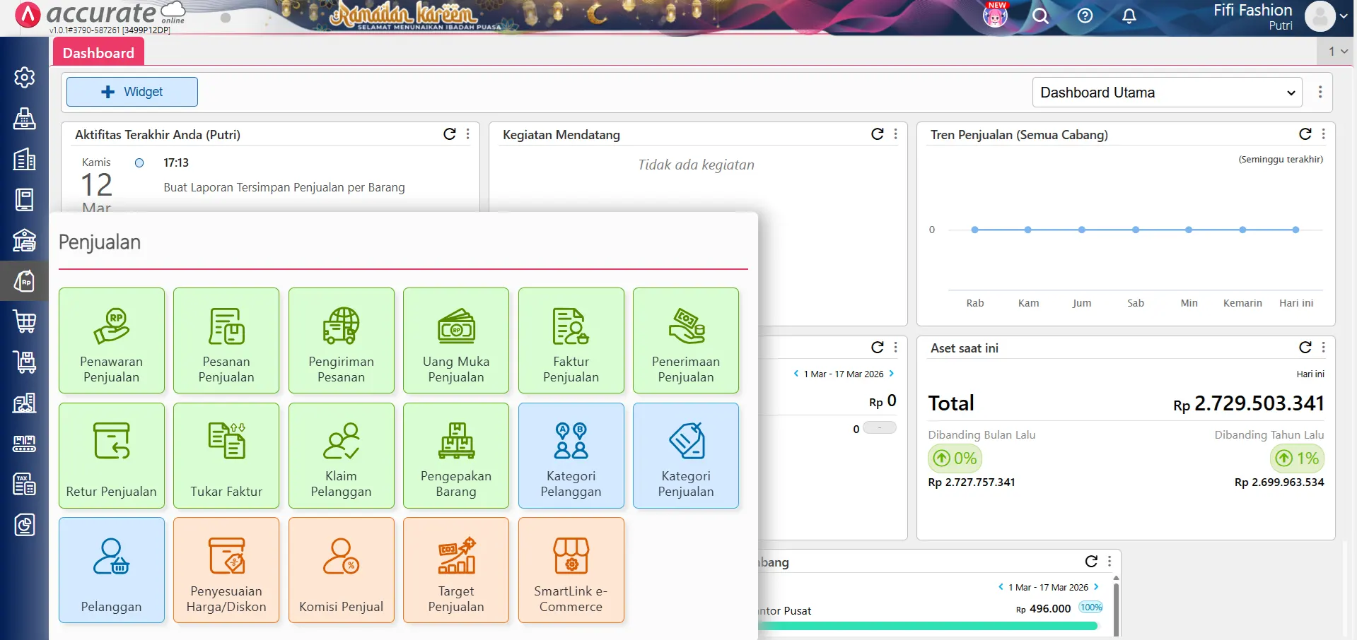 hak akses minimum jual beli