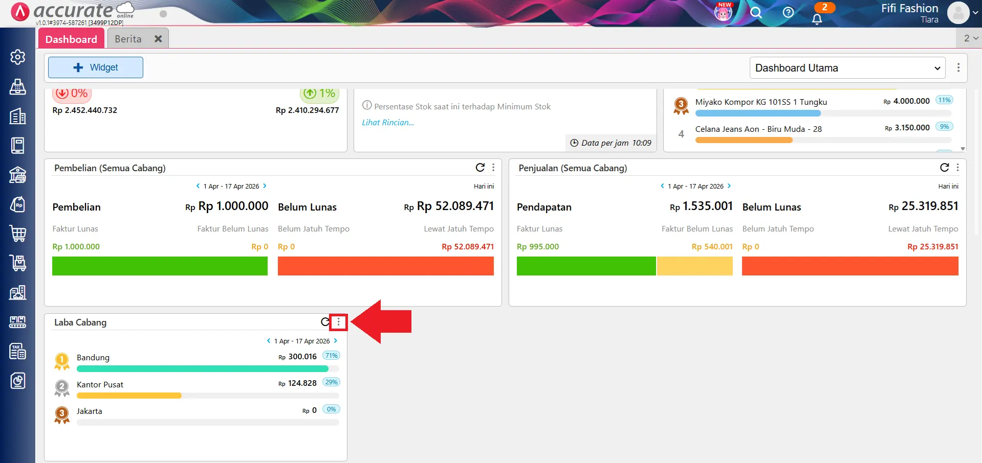 Widget Laba Cabang