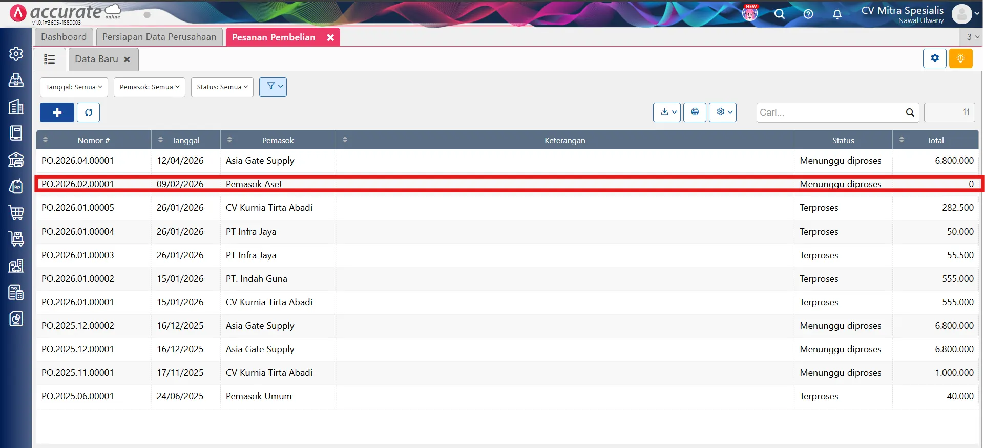 mengatasi error pengeluaran nol aset tetap