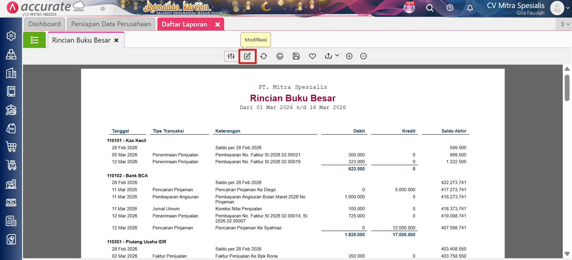mengatasi selisih penjualan laba rugi