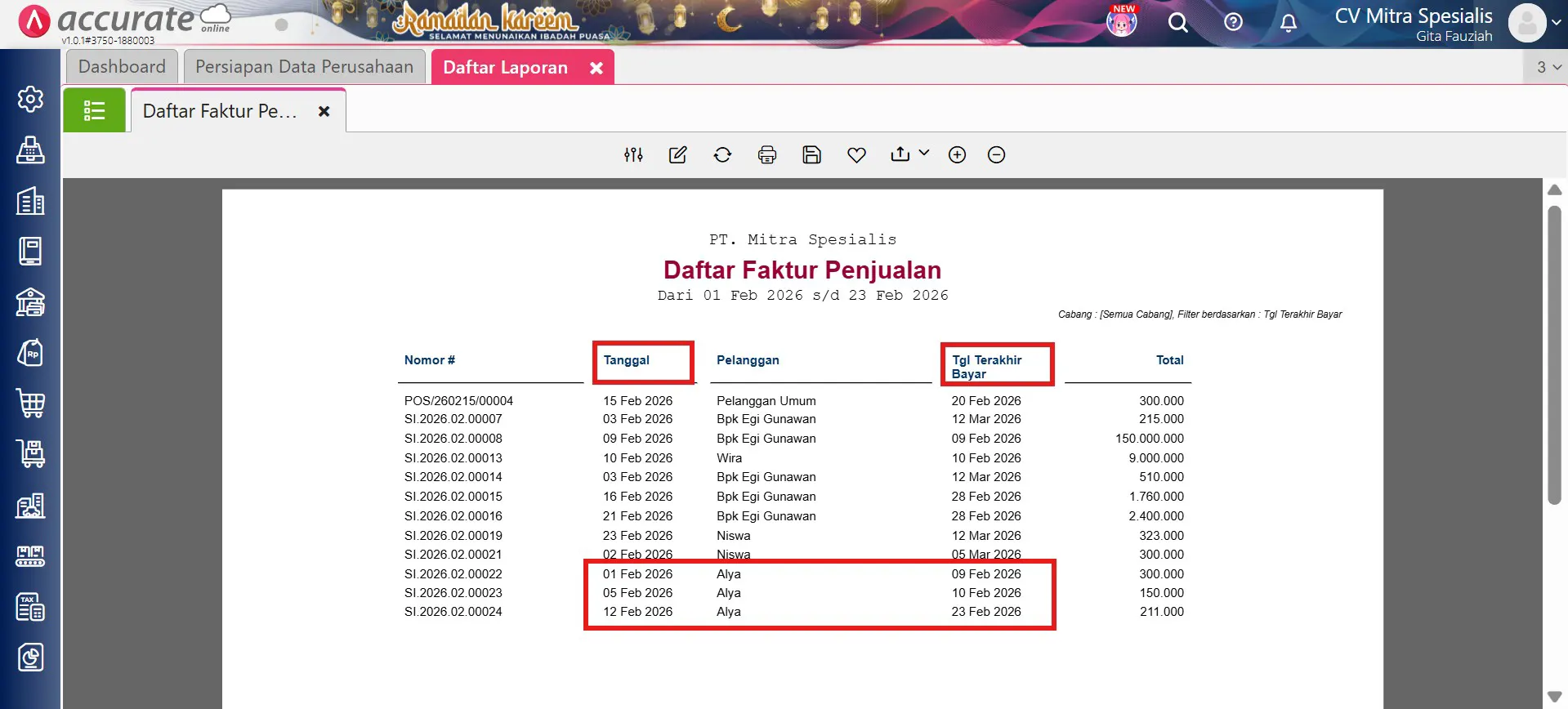 Pengaruh barang minus pada laporan keuangan