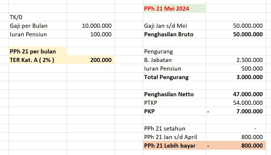 catat resign & hitung PPh 21
