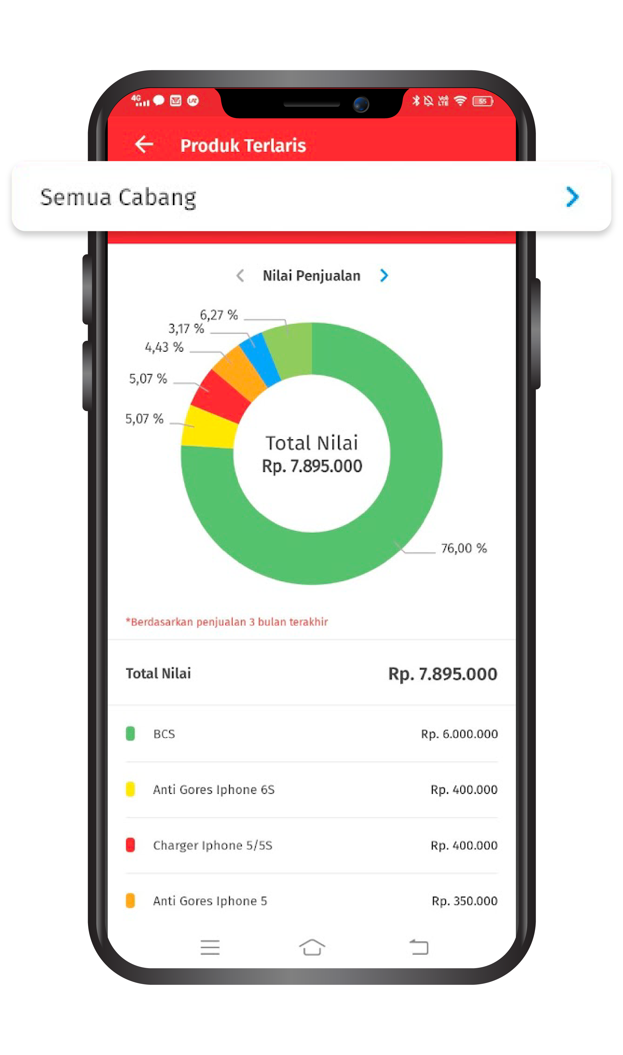 Cara Menampilkan Laporan Produk Terlaris Di Accurate Lite - Accurate Help