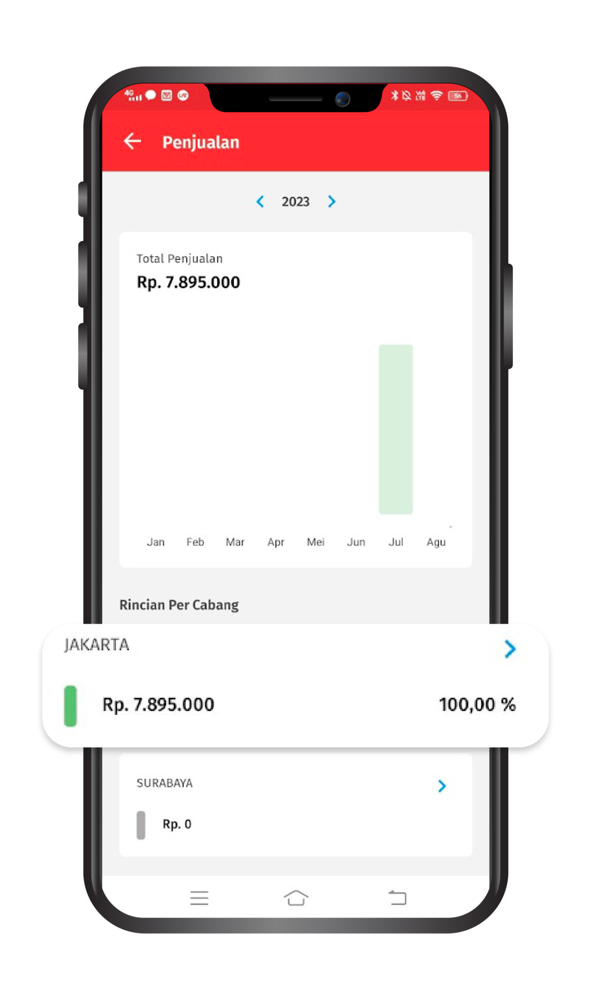 Cara Menampilkan Laporan Penjualan Di Accurate Lite - Accurate Help